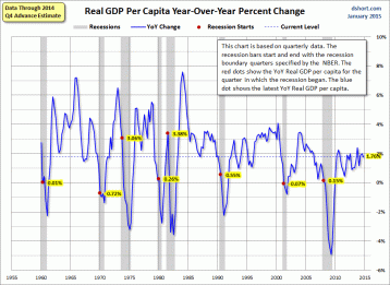 Short-Real-GDP-per-capita-YoY-since-1960